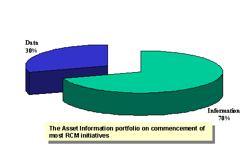 Corporate Knowledge = Data + Information