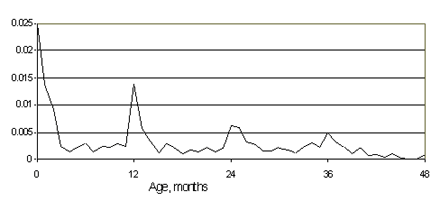 field_reliability1.gif - 4566 Bytes