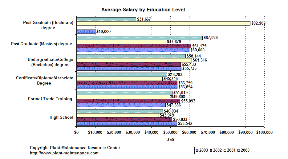 salxeducation2003.gif - 22533 Bytes