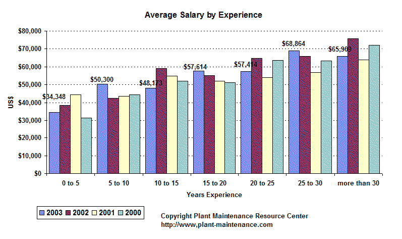 salxexperience2003.gif - 25577 Bytes