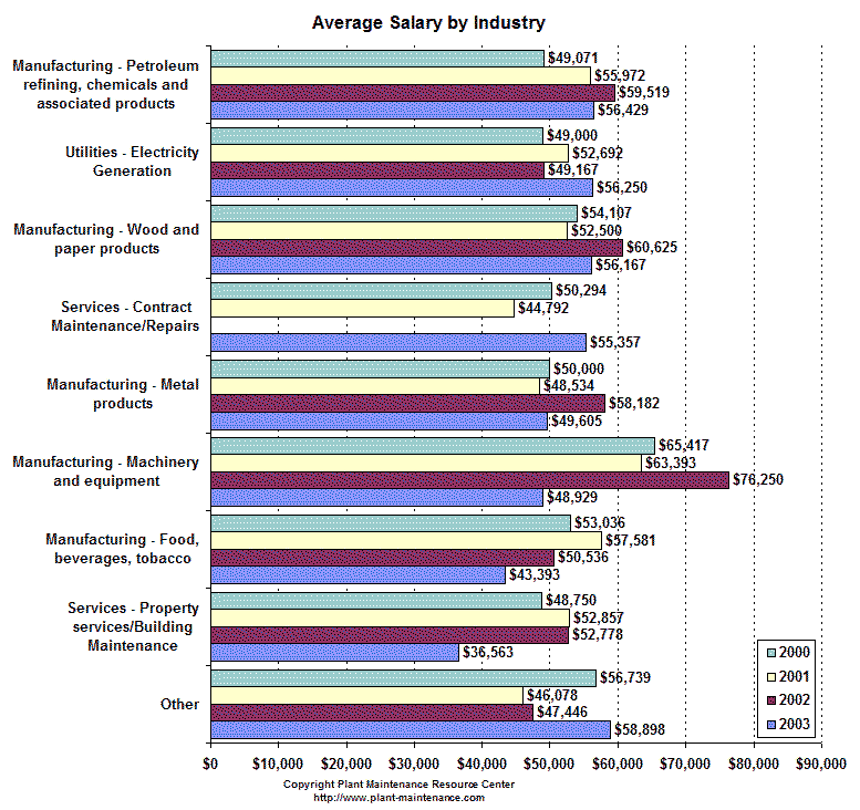 salxindustry2003.gif - 34796 Bytes