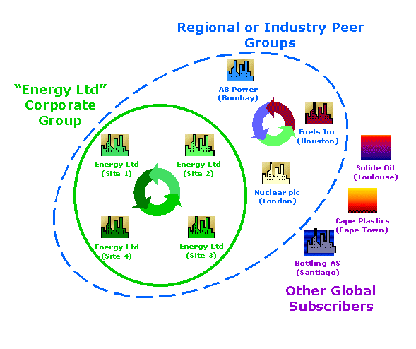 Chart 1