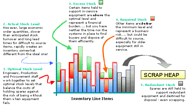 Chart 2