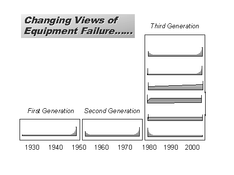 maintenance phase