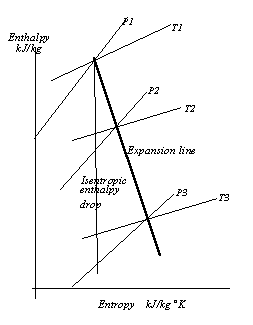 Figure1