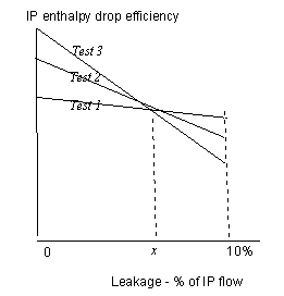 Figure2