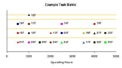 Sample Task Matrix